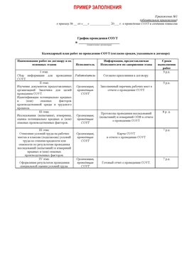 Пример заполнения графика (График проведения СОУТ) Баргузин Аттестация рабочих мест